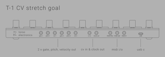 T-1 CV stretch goal T-1 CV stretch goal