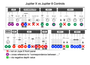 Roland Jupiter-X (89185)