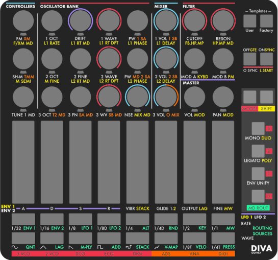 Diva Overlay Diva Overlay