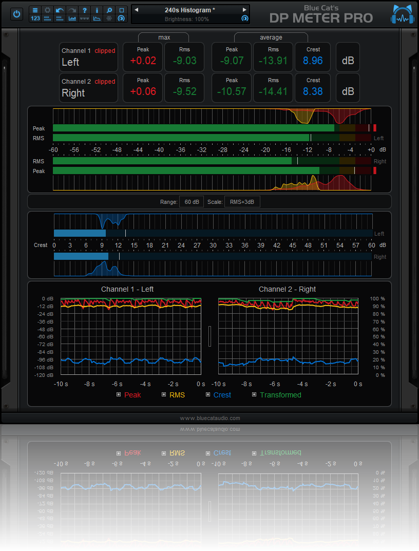 Blue Cat Audio DP Meter Pro 4 : BlueCatDPMeterPro