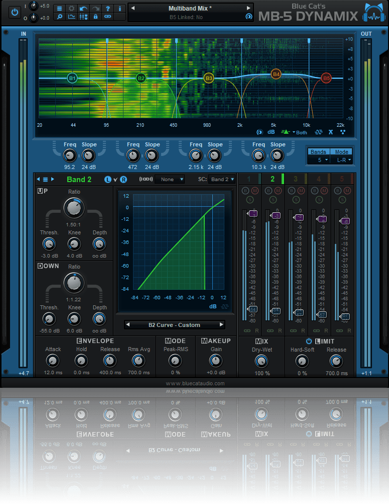 Blue Cat Audio MB-5 Dynamix 2 : BlueCatMB5Dynamix