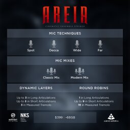 Areia-Other Areia-Other