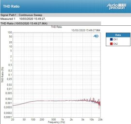 Nero PHOTO 2 Nero PHOTO 2