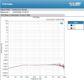 Nero PHOTO 2 Nero PHOTO 2