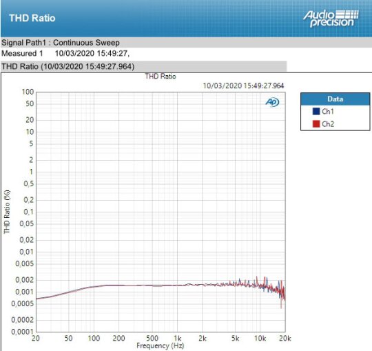 Nero PHOTO 2 Nero PHOTO 2