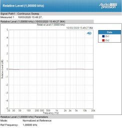 Nero PHOTO 1 Nero PHOTO 1