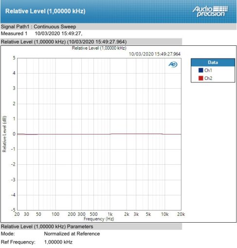 Nero PHOTO 1 Nero PHOTO 1