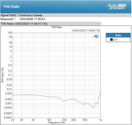 Nero PHOTO 7 Nero PHOTO 7