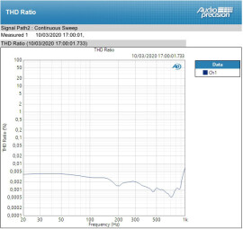 Nero PHOTO 7 Nero PHOTO 7