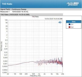 Nero PHOTO 6 Nero PHOTO 6