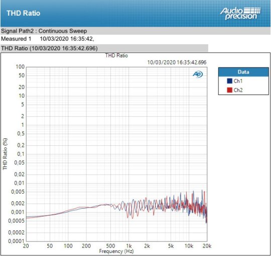 Nero PHOTO 6 Nero PHOTO 6