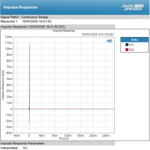 Nero PHOTO 5 Nero PHOTO 5