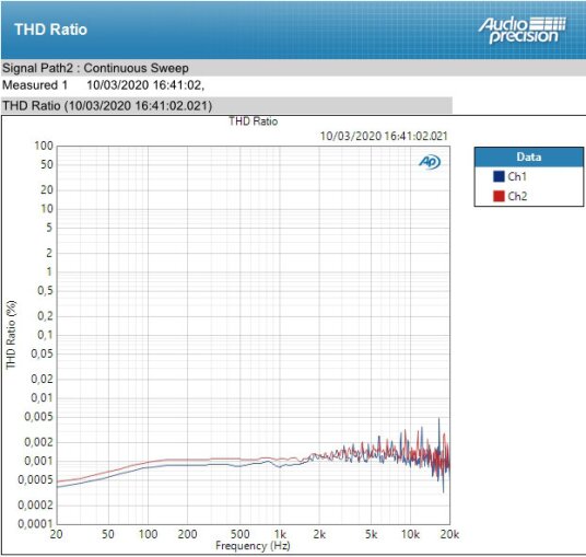 Nero PHOTO 4 Nero PHOTO 4