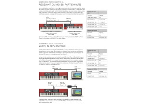 Apple Mainstage 3 (48001)