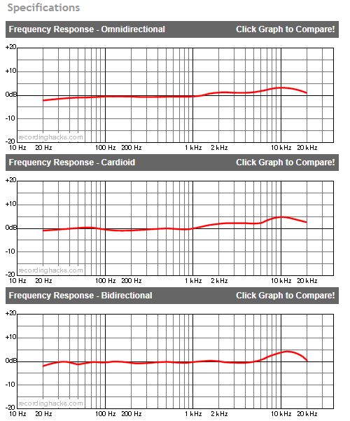 sE Electronics Z5600a