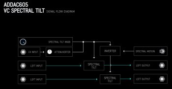 Signal Flow Signal Flow