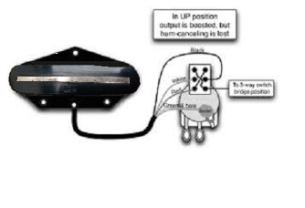 Seymour Duncan STK-T2B Hot Stack Tele Bridge