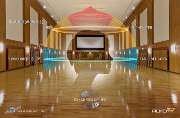 SSV_Auro3D_Visual-02_700x462 SSV_Auro3D_Visual-02_700x462