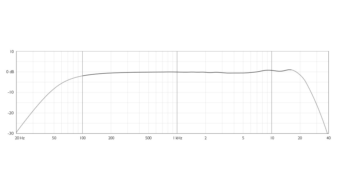 DPA 2028 frequency-response