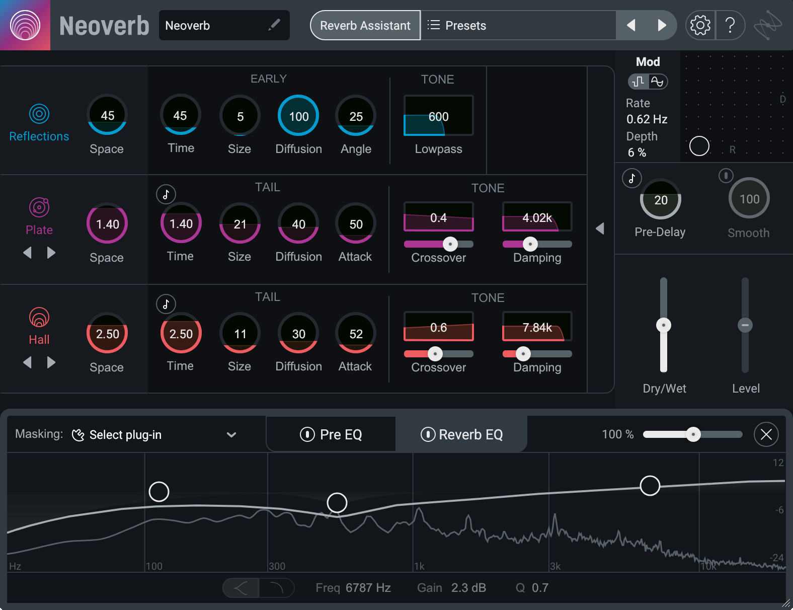 advanced panel