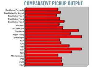 Gibson Original Les Paul Standard '60s (94625)