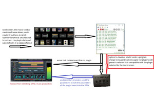 Steinberg Cubase Pro 10.5 (64279)