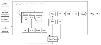 Opsix_3diag 00 Synoptique.JPG Opsix_3diag 00 Synoptique.JPG