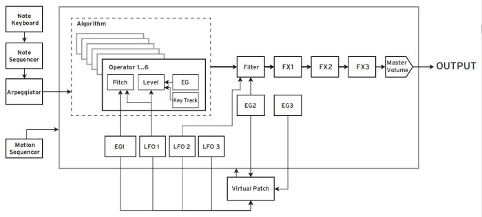 Opsix_3diag 00 Synoptique.JPG Opsix_3diag 00 Synoptique.JPG
