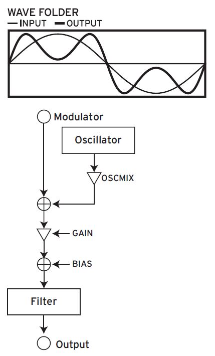 Opsix_3diag 05 Osc WF.JPG