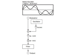 Opsix_3diag 05 Osc WF.JPG