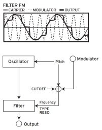 Opsix_3diag 04 Osc FM Filter.JPG Opsix_3diag 04 Osc FM Filter.JPG