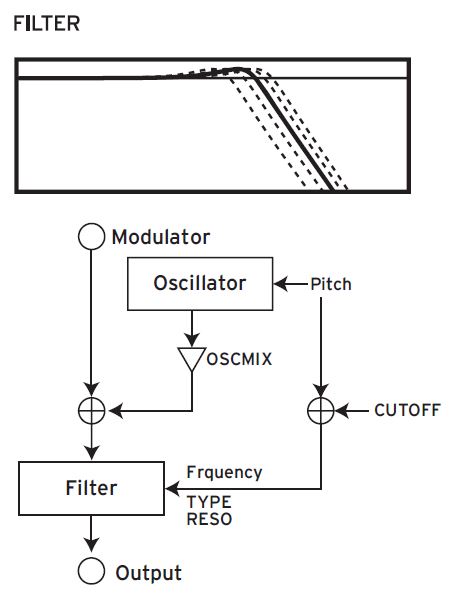 Opsix_3diag 03 Osc Filter.JPG