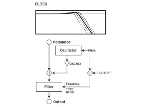 Opsix_3diag 03 Osc Filter.JPG