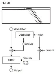 Opsix_3diag 03 Osc Filter.JPG Opsix_3diag 03 Osc Filter.JPG