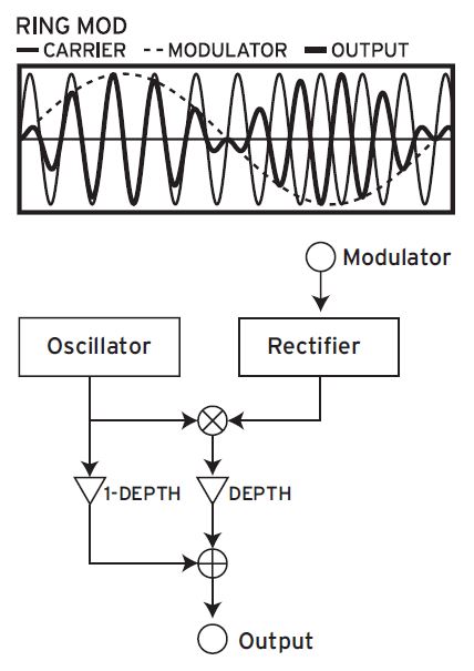 Opsix_3diag 02 Osc RM.JPG