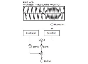 Opsix_3diag 02 Osc RM.JPG