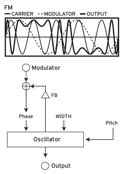 Opsix_3diag 01 Osc FM.JPG