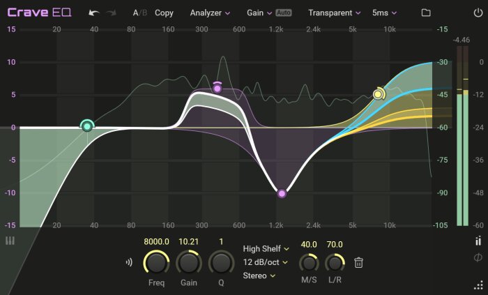 eq eq