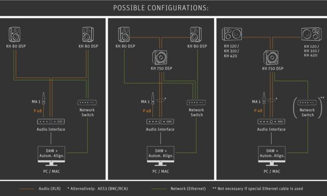 x1_desktop_Blockdiagramme_1-3_enger_farbiger_2020-10-12_W1350_EN