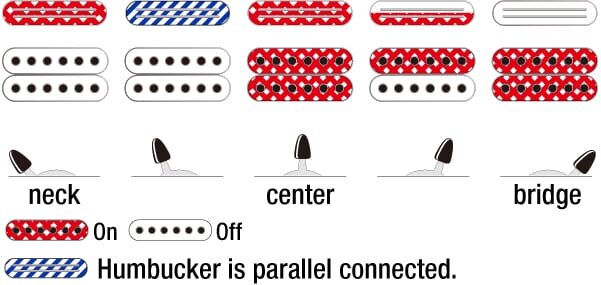 PU's PU's