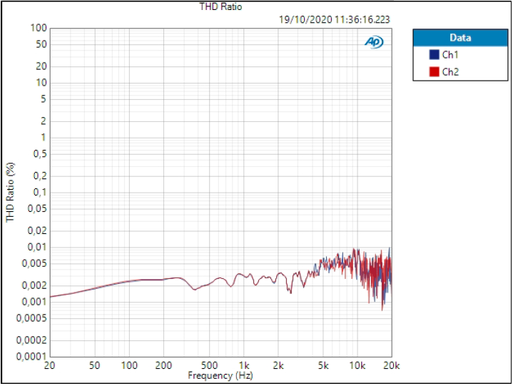 Antelope Audio Orion Studio Synergy Core : TEST 6