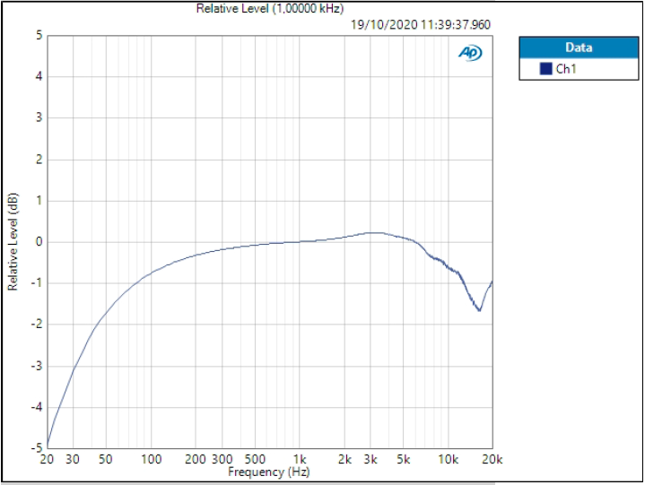 Antelope Audio Orion Studio Synergy Core : TEST 7