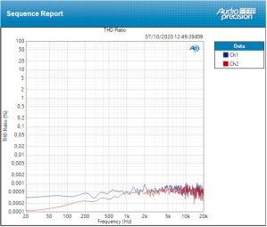 Universal Audio Apollo x4 : TEST 1 Universal Audio Apollo x4 : TEST 1