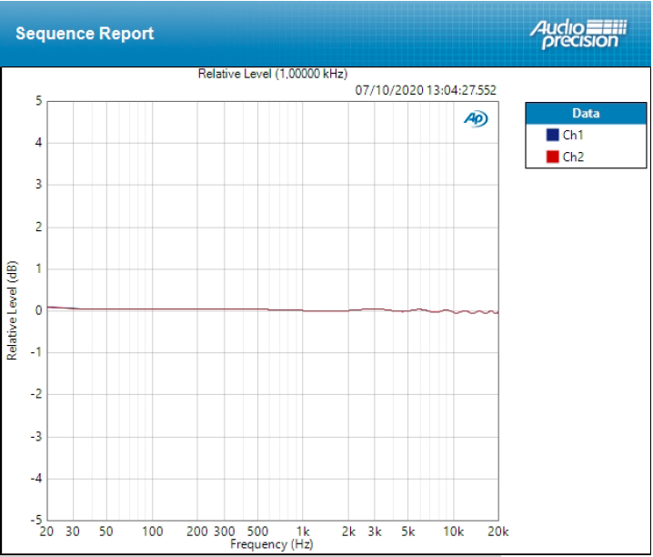 Universal Audio Apollo x4 : TEST 4