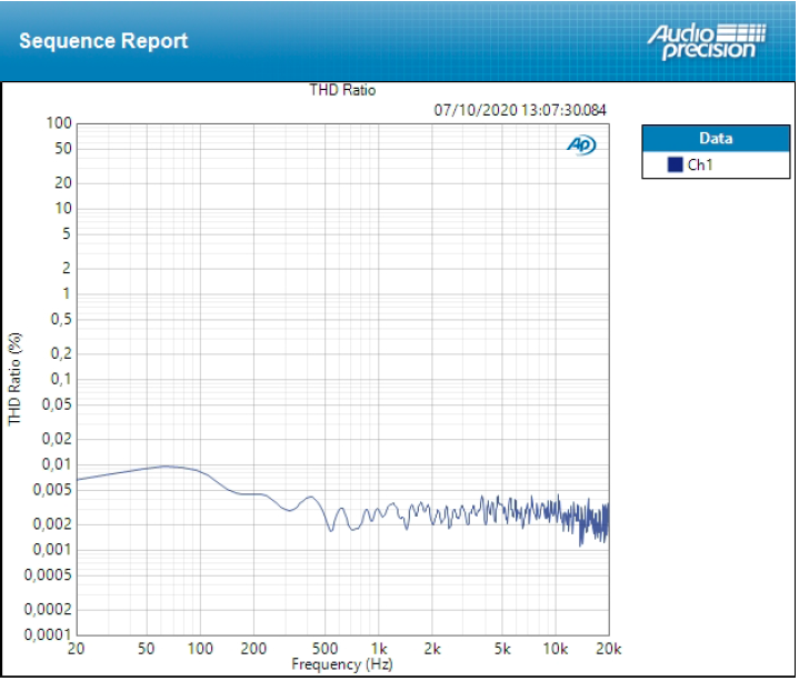 Universal Audio Apollo x4 : TEST 5
