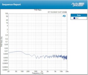 Universal Audio Apollo x4 : TEST 5 Universal Audio Apollo x4 : TEST 5