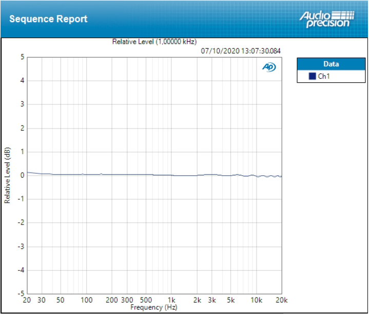 Universal Audio Apollo x4 : TEST 6