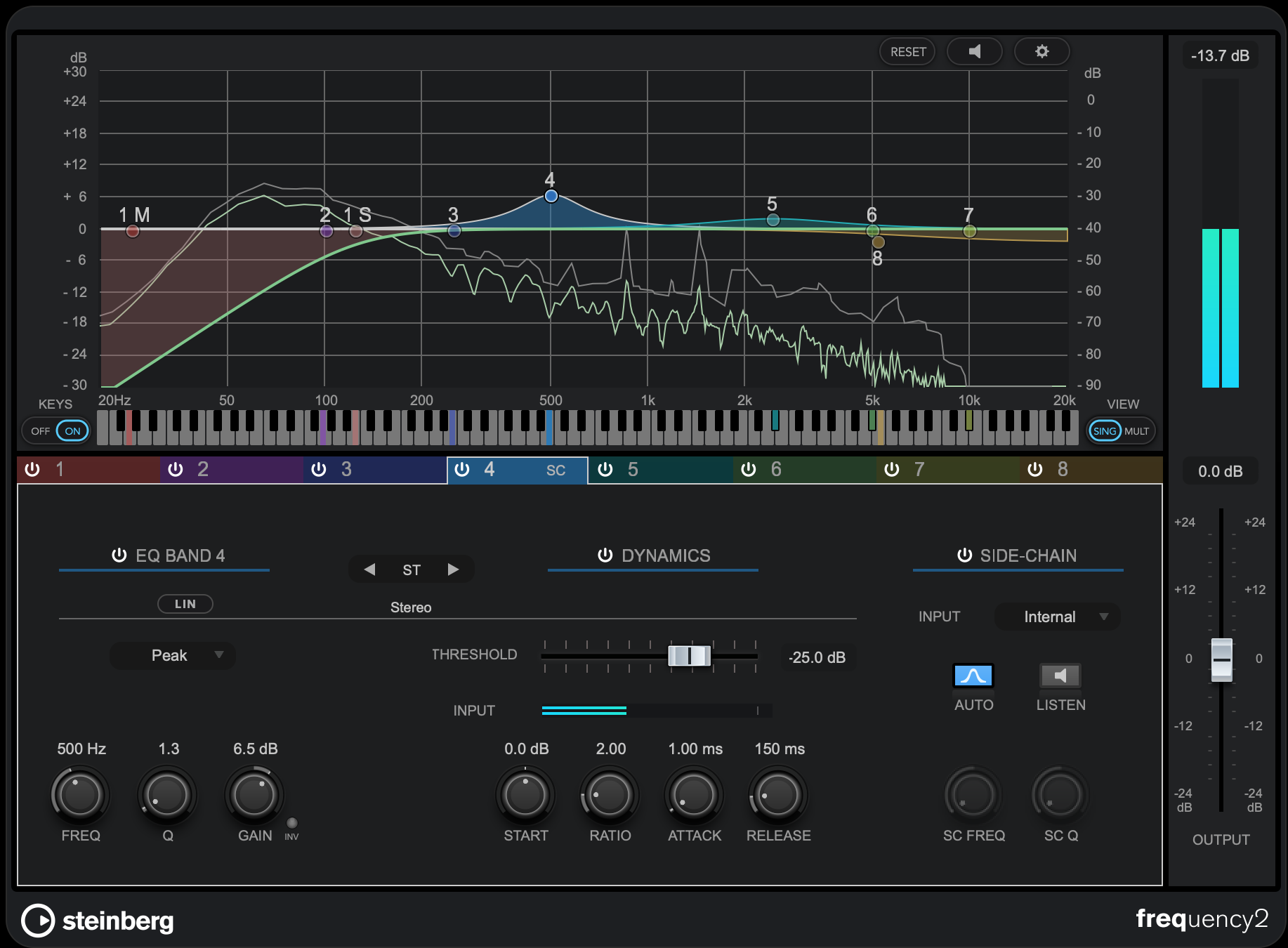 frequency2