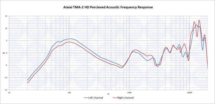 Aiaiai TMA-2 HD : TMA-2 HD PAPFR