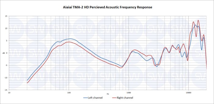 Aiaiai TMA-2 HD : TMA-2 HD PAPFR Aiaiai TMA-2 HD : TMA-2 HD PAPFR